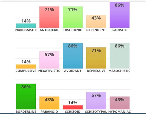 personality test idrlabs|big 5 personality test idrlabs.